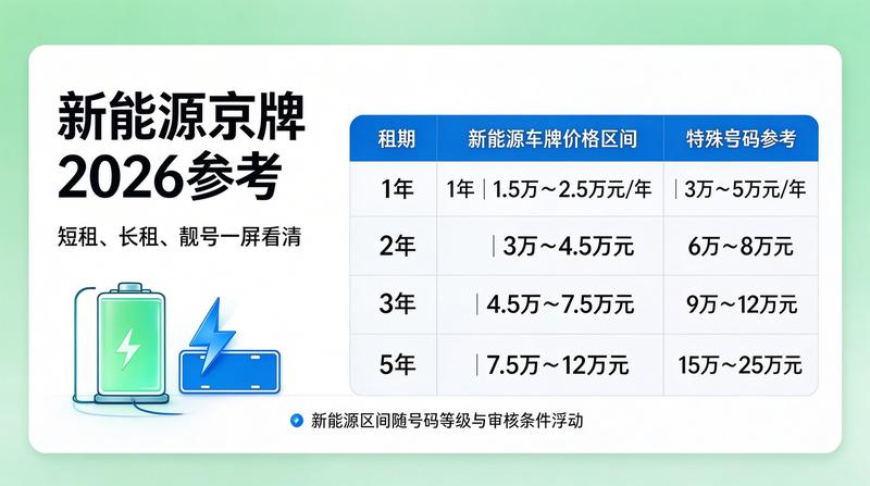 带牌车辆租赁注意事项