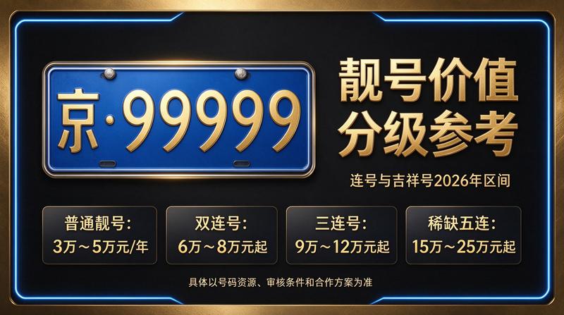 北京京牌车辆租赁服务现场